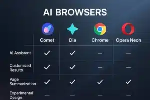 Competitors of Comet Browser