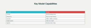 Features of GPT-5