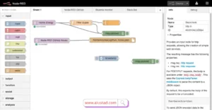 Node-RED: Open-Source Like n8n