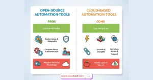 open-source vs cloud-based automation tools.